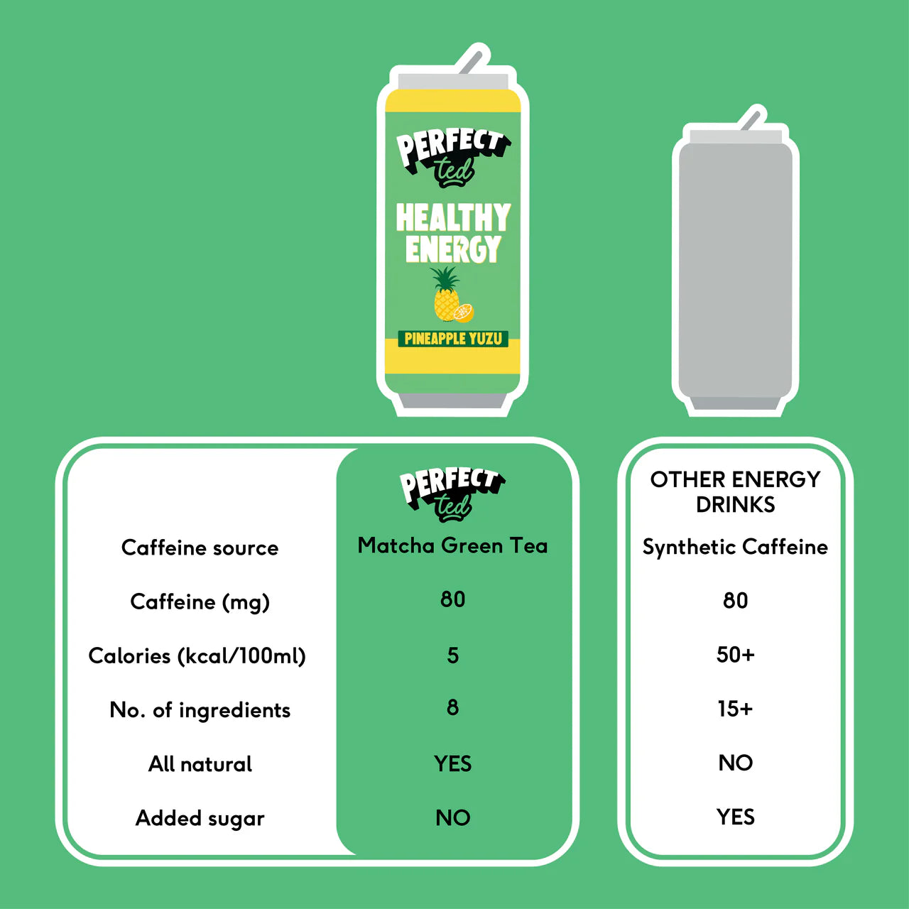 Perfect Ted Matcha Energy - Pineapple Yuzu Case 12 x 250ml