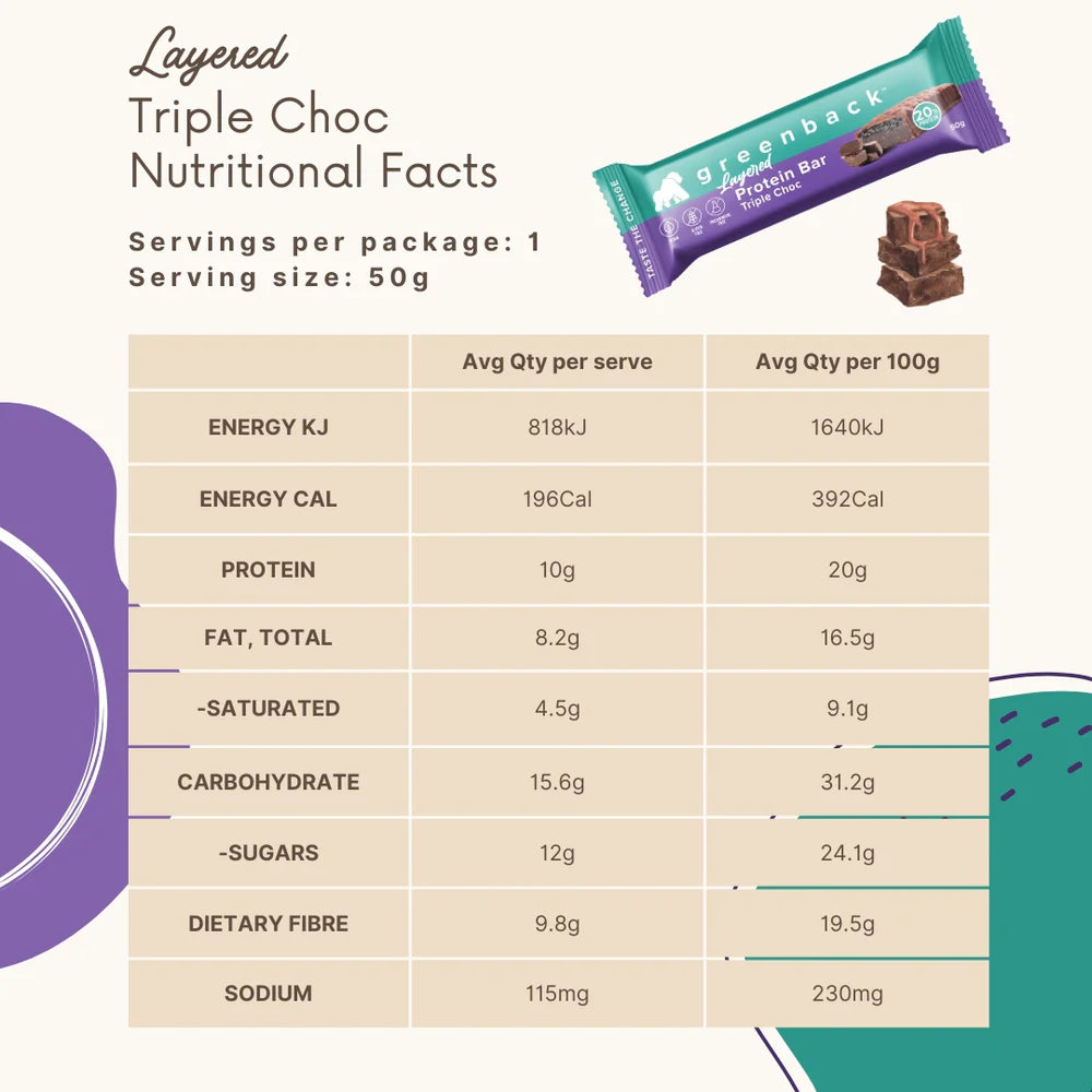 Greenback Triple Choc Protein Bar 50g