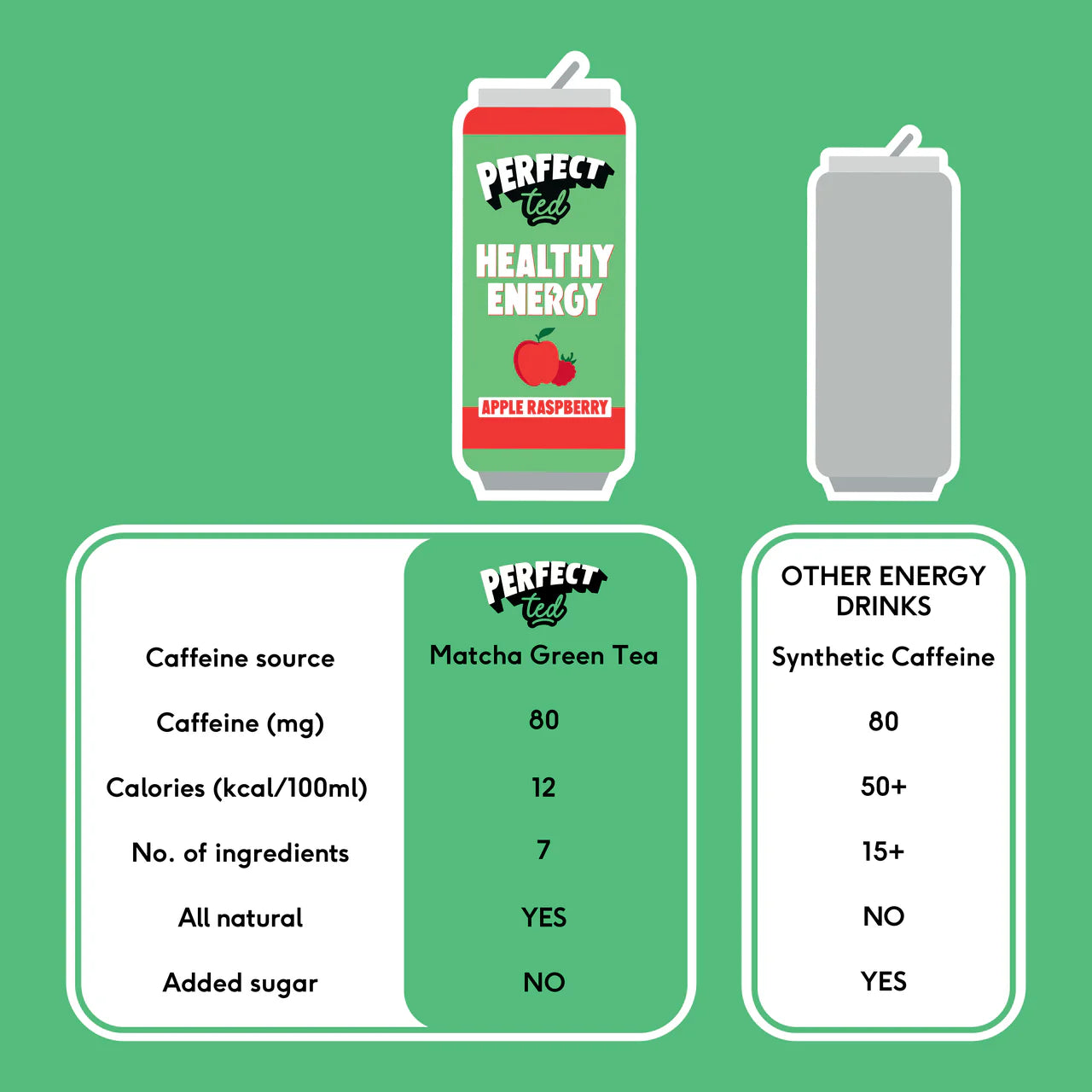 Perfect Ted Matcha Energy - Apple Raspberry Case 12 x 250ml