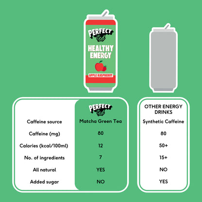 Perfect Ted Matcha Energy - Apple Raspberry Case 12 x 250ml